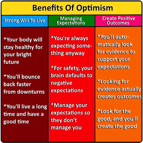 body optimist|The Mind and Body Benefits of Optimism .